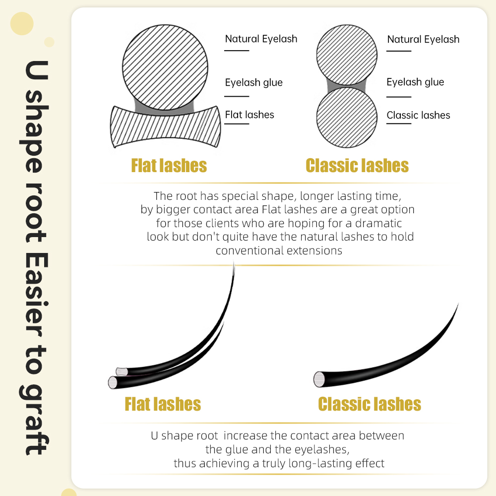 Yelix Double Split Tip Ellipse – обзор и цена Eyelash Extension Double Volume