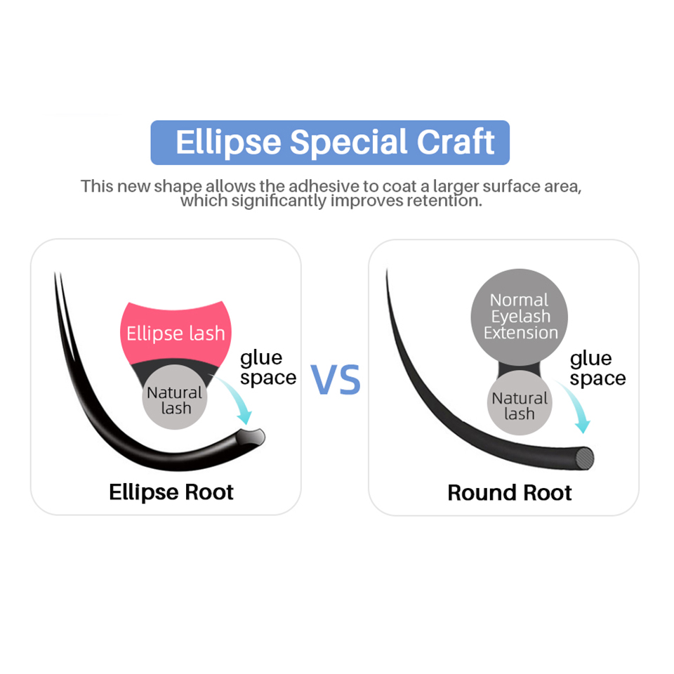 Ellipse Flat Volume Eyelash Ex – обзор и цена Eyelash Extension Double Volume